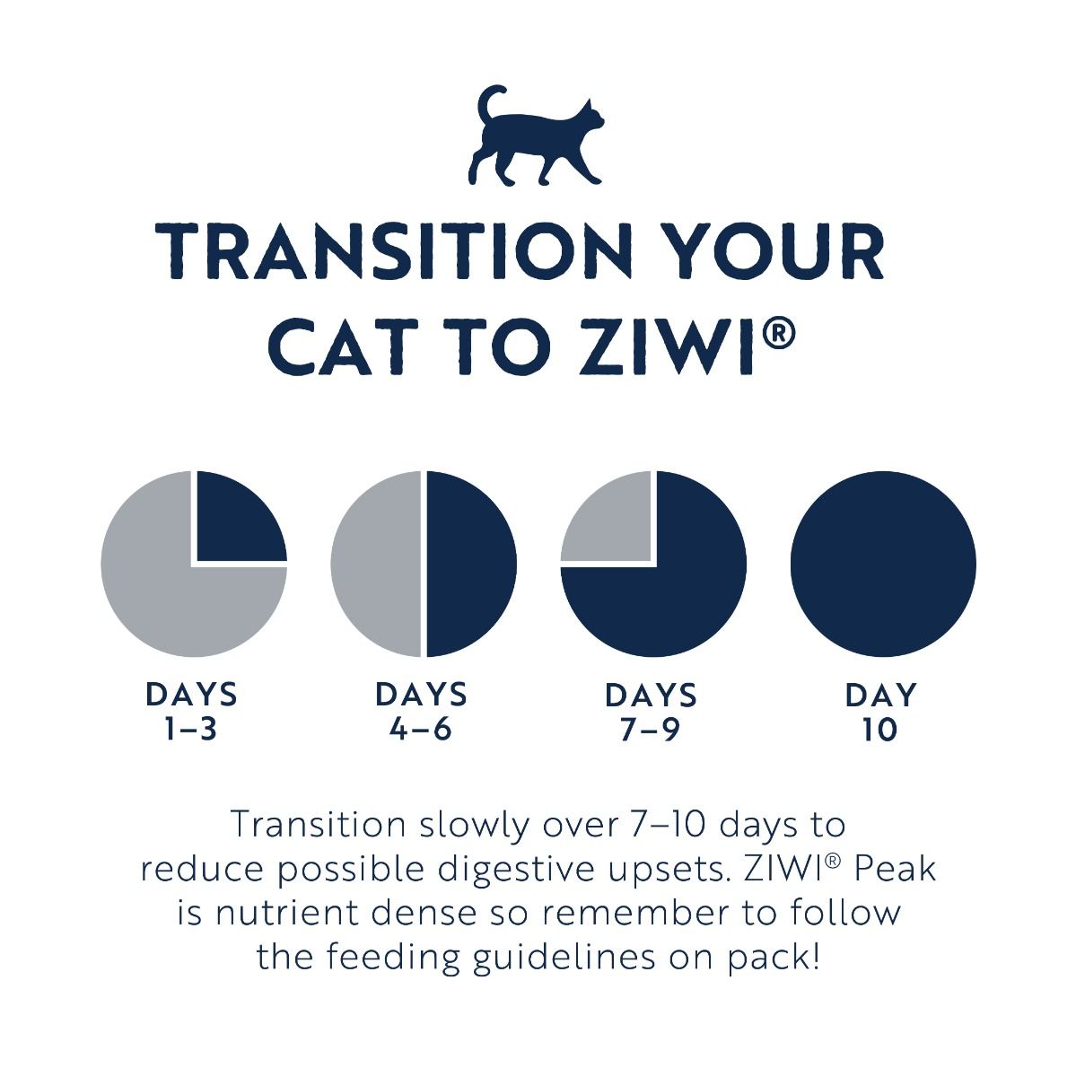 ZIWI Peak Air-Dried Venison Recipe - Dry Cat Food