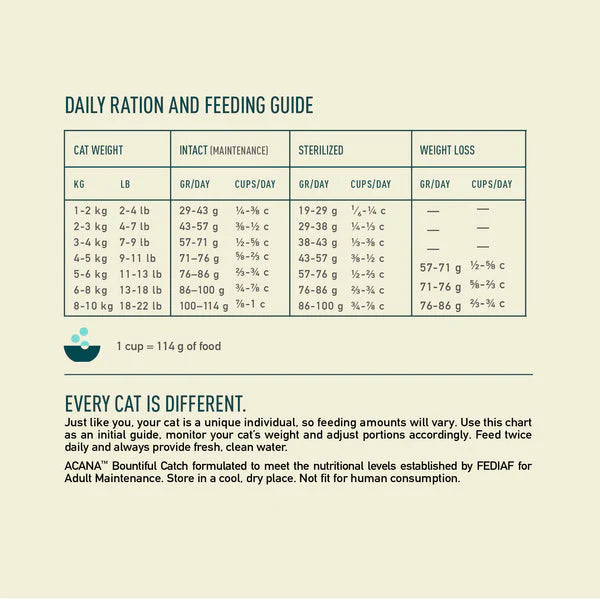 ACANA - Bountiful Catch Salmon with Whole Herring - Cat Dry Food
