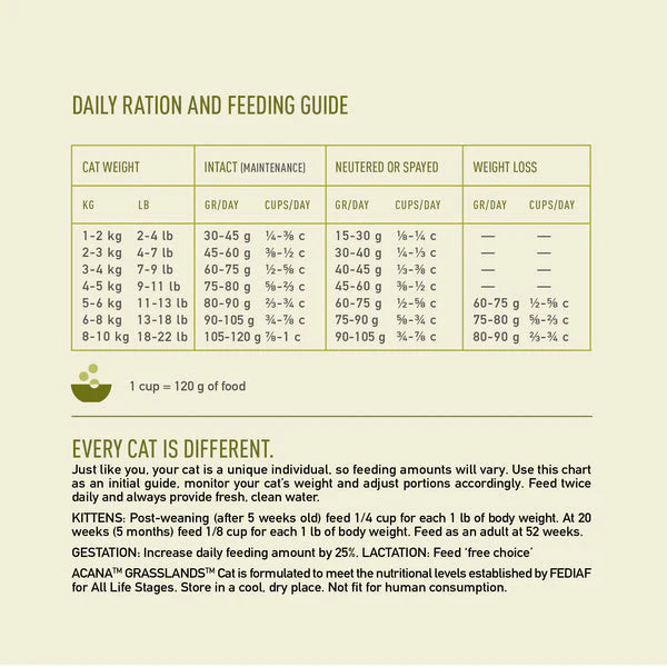 ACANA - Highest Protein Grassland - Cat Dry Food