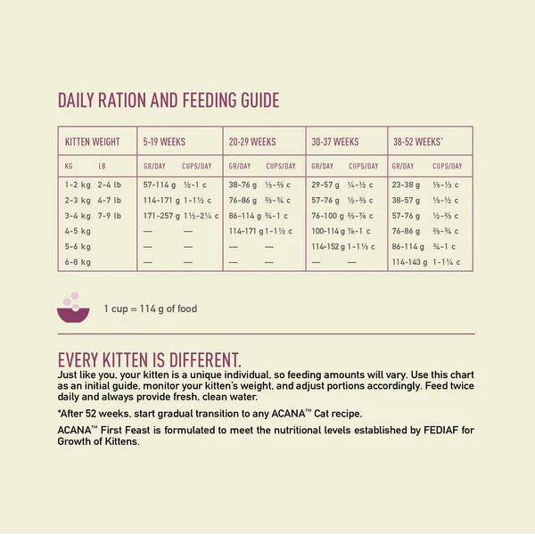 ACANA - First Feast Chicken With Herring - Kitten - Cat Dry Food