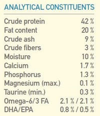 Orijen - Six Fish Formula Protein-Rich Grain Free Diet - Cat Dry Food