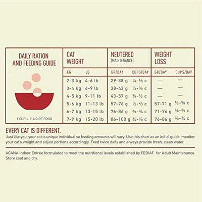 ACANA - Indoor Entree - Cat Dry Food